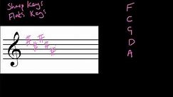 Key Signatures with Sharps