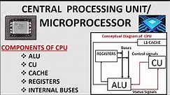 CPU and Its Components|| Components of MIcroprocessor