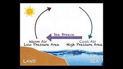 Sea vs Land Breeze