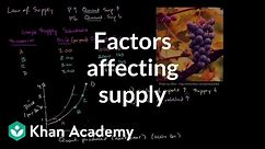 Factors affecting supply | Supply, demand, and market equilibrium | Microeconomics | Khan Academy