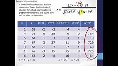 Calculating Correlation (Pearson's r)