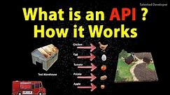 What is an API? Explained with Real-Life Examples