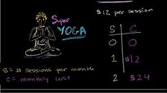 Equation word problem: super yoga (1 of 2)