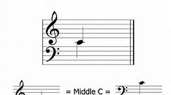 The Importance of Middle C: Music Theory