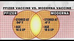 COVID-19 vaccines: Pfizer vs. Moderna