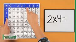 Grade 3 Math: How to Use a Multiplication Table
