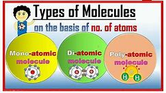 Difference Between an Atom, Ion-Molecule, Element and Compound