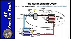 Refrigeration Cycle Tutorial: Step by Step, Detailed and Concise!