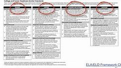 Overview of ELA ELD Framework