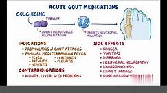 Anti Gout Medications (Pharmacology)