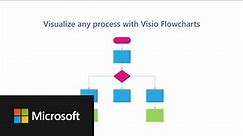 How to create flowcharts with Microsoft Visio