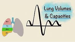 Lung Volumes and Capacities | Spirogram | Spirometry | Respiratory Physiology