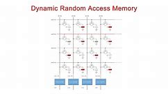 Dynamic Random Access Memory (DRAM). Part 1: Memory Cell Arrays