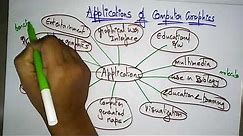 applications of Computer Graphics | Lec-2 | Bhanu Priya