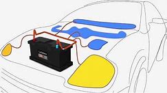 Car Battery, How it Works?