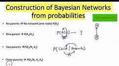 Construction of Bayesian Networks from Probabilities