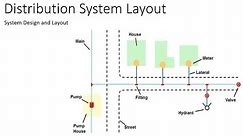 Water Distribution | System Design and Layout