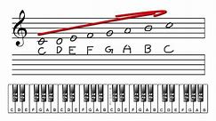 Lesson 11: Notating (writing) the C, F, & G Major Scales