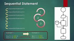 VHDL Basics : How Sequential and Concurrent Statements works in VHDL | [For Beginner’s]