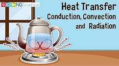 Heat Transfer – Conduction, Convection and Radiation