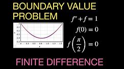 Solving a Boundary Value Problem with the Finite Difference Method - Python