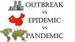 Pandemic vs Epidemic vs Outbreak