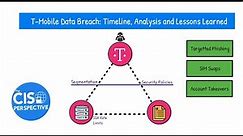 T-Mobile Data Breach: Timeline, Analysis and Lessons Learned