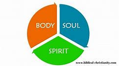 Man: A Tripartite Being with Body, Soul and Spirit | Biblical Christianity