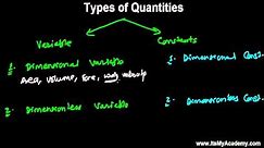 4 Types of Physical Quantities