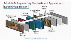 Construction and Working of Liquid Crystal display