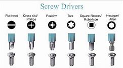 Screwdrivers, Types and Usages