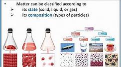 CHEMISTRY 101: Classifying matter by state and composition