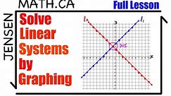 Solve a Linear System by Graphing | jensenmath.ca | grade 10