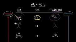 Using a pKa table | Resonance and acid-base chemistry | Organic chemistry | Khan Academy