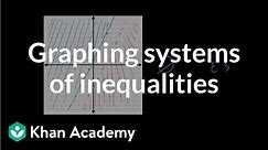Graphing systems of inequalities and checking solutions example | Algebra II | Khan Academy