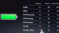 iOS 8 sur  iPhone 6, 5s et 5 : 7 astuces pour conserver la batterie et améliorer l'autonomie