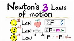 Newton's 3 Laws of Motion...Newton's First Law, Second Law, Third Law of mechanics - Momentum, Force