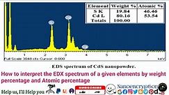 How to interpret the EDX spectrum of a given elements by weight percentage and Atomic percentage