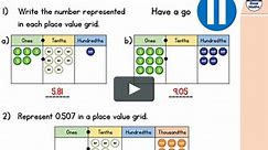 Year 7 - W3 - L3 - Understanding the place value of decimals by using representtions and number lines