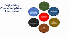 1. Overview of Competency-Based Assessment (CBA)
