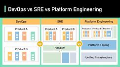 DevOps vs SRE vs Platform Engineering | Clear Big Misconceptions