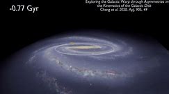 See The Milky Way Galaxy's Warp In This Animation