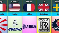 Aircraft Manufactures From Different Countries