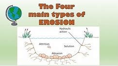 Types of erosion (coast & river) - diagram and explanation