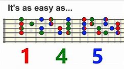 Harmonizing Melody Using 1 4 5 (any key and mode) - Chord Melody Skills