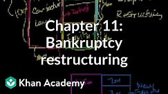 Chapter 11: Bankruptcy restructuring | Stocks and bonds | Finance & Capital Markets | Khan Academy