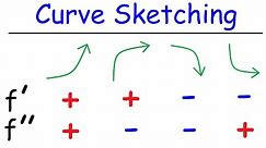 Curve Sketching - Graphing Functions Using Derivatives | Calculus
