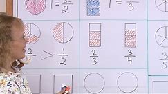 Comparing fractions visually - easy lesson for 2nd grade