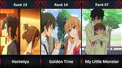 Ranked, The 60 Best Romance Anime Of All TIme