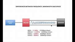 Frequency VS Bandwidth & Speed